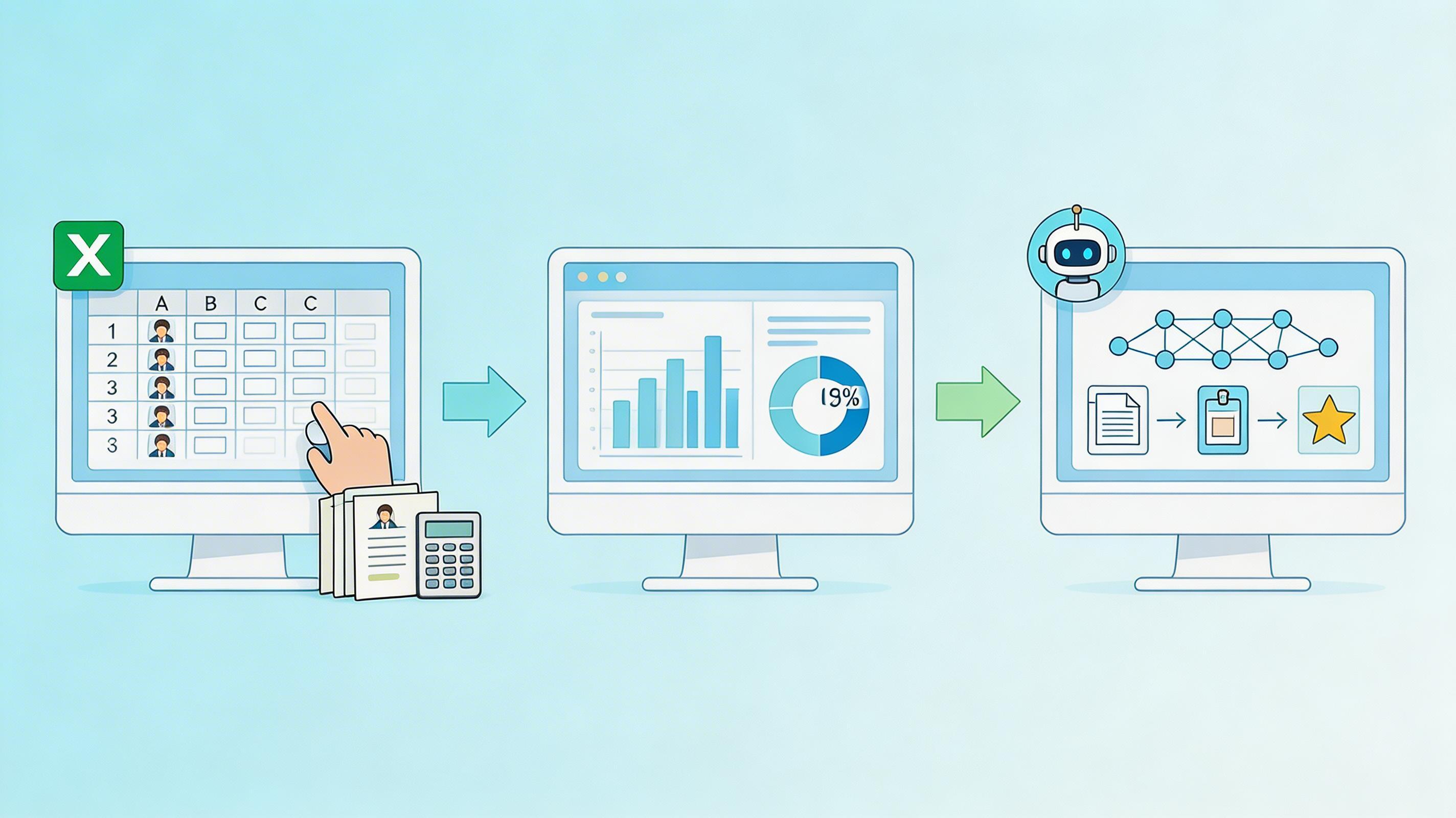 人力资源管理系统到底管什么？从Excel到AI原生的完整演进路径