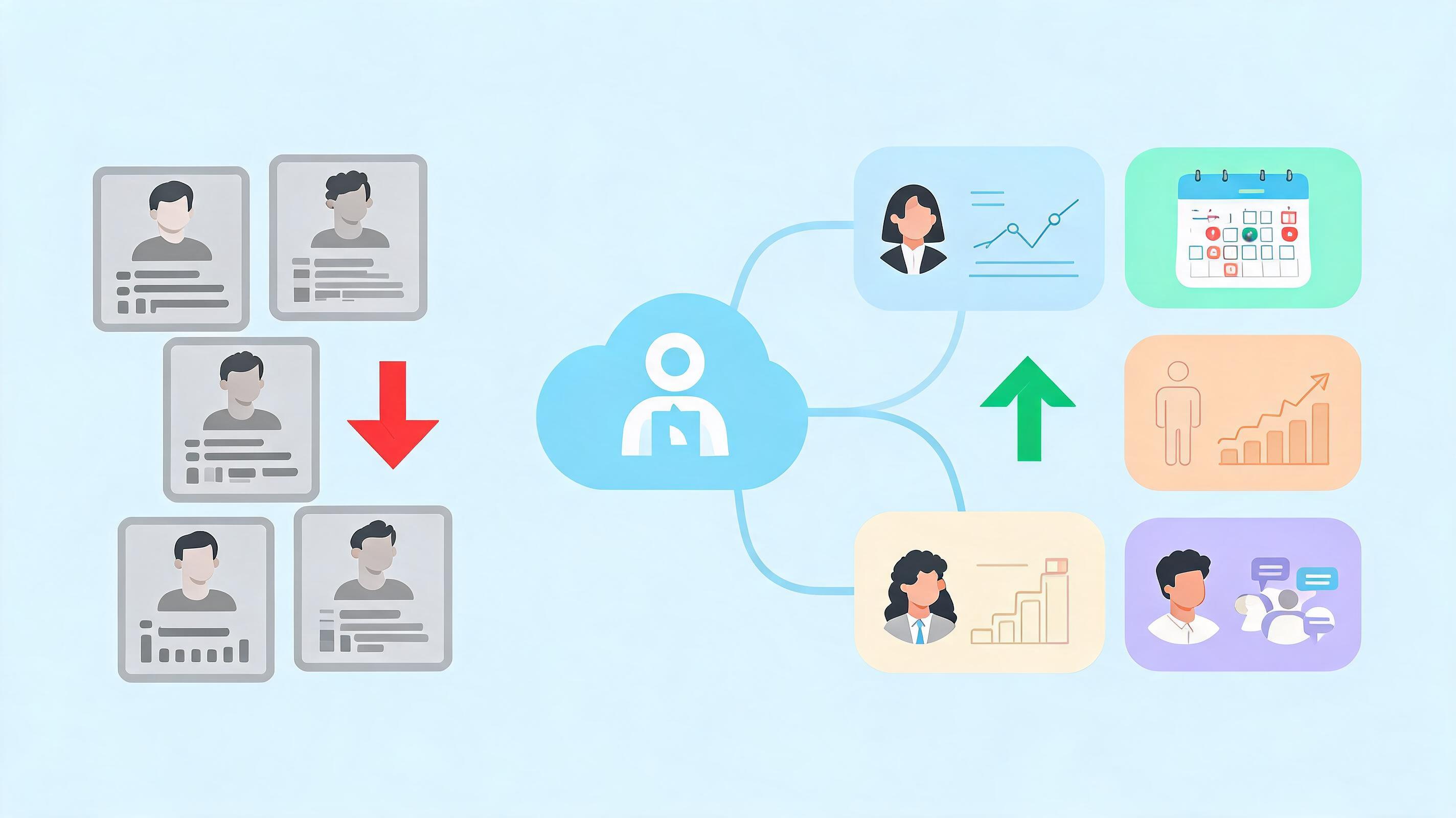 SaaS HR个性化系统：为什么千篇一律的HR软件正在拖累企业增长