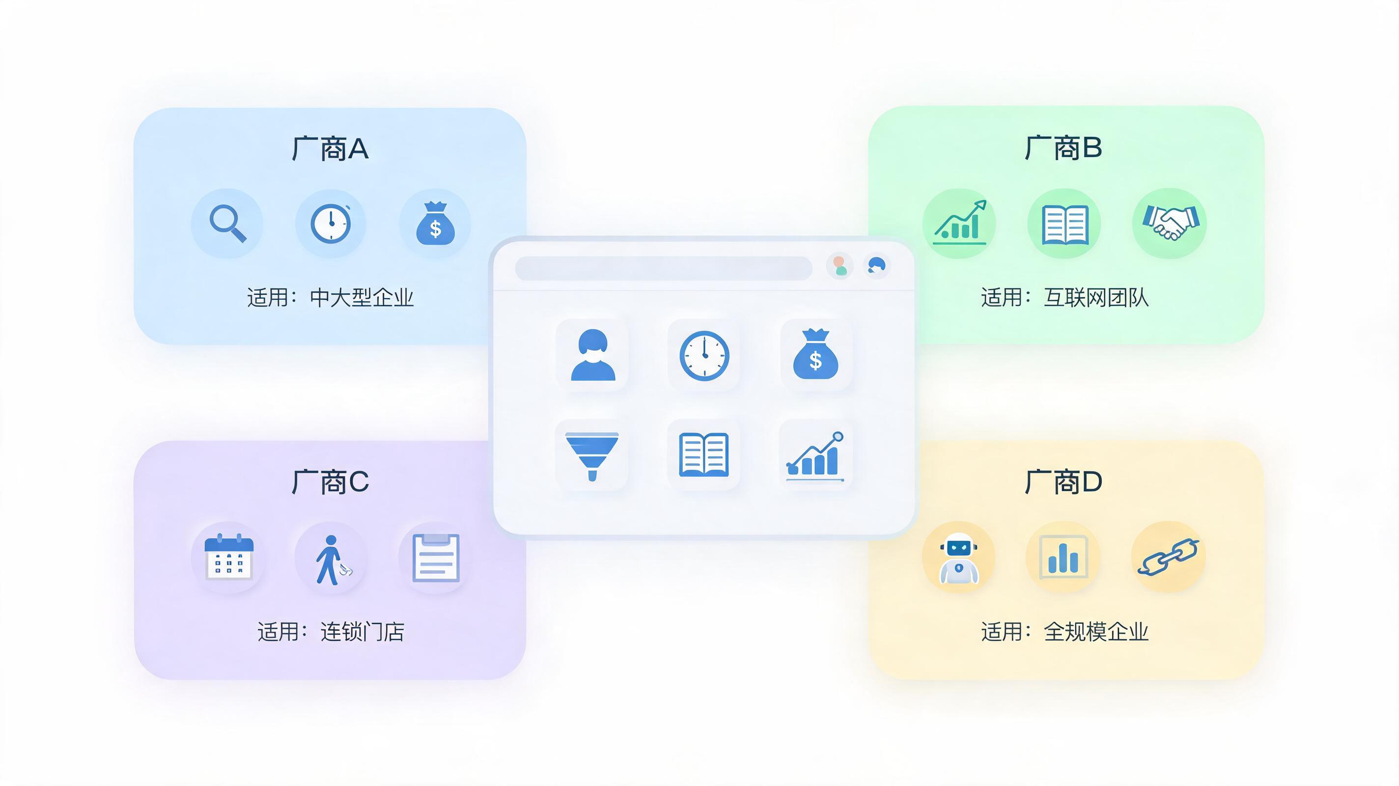 人事SaaS系统有哪些？2026年国内主流厂商的功能覆盖与适用场景对比