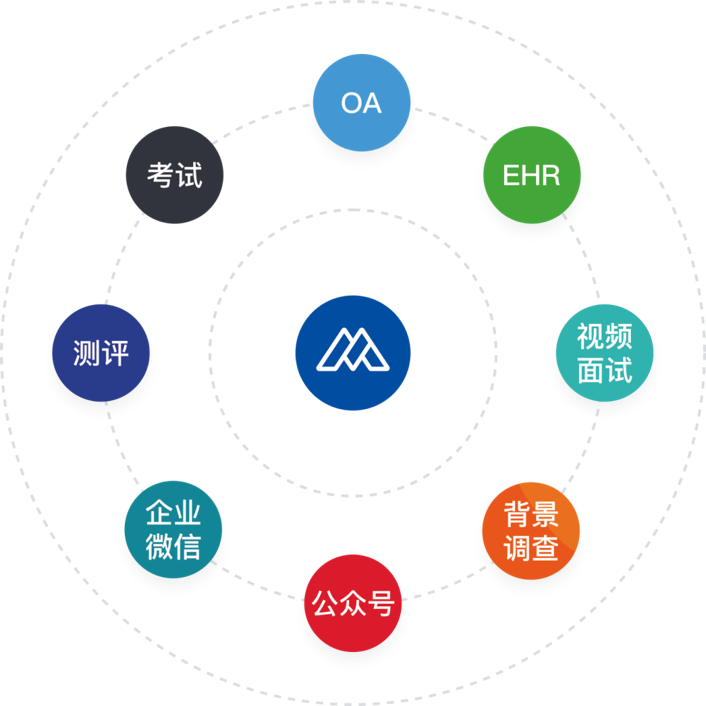 Moka无接触招聘 | 2020校招解决方案·人才线上得