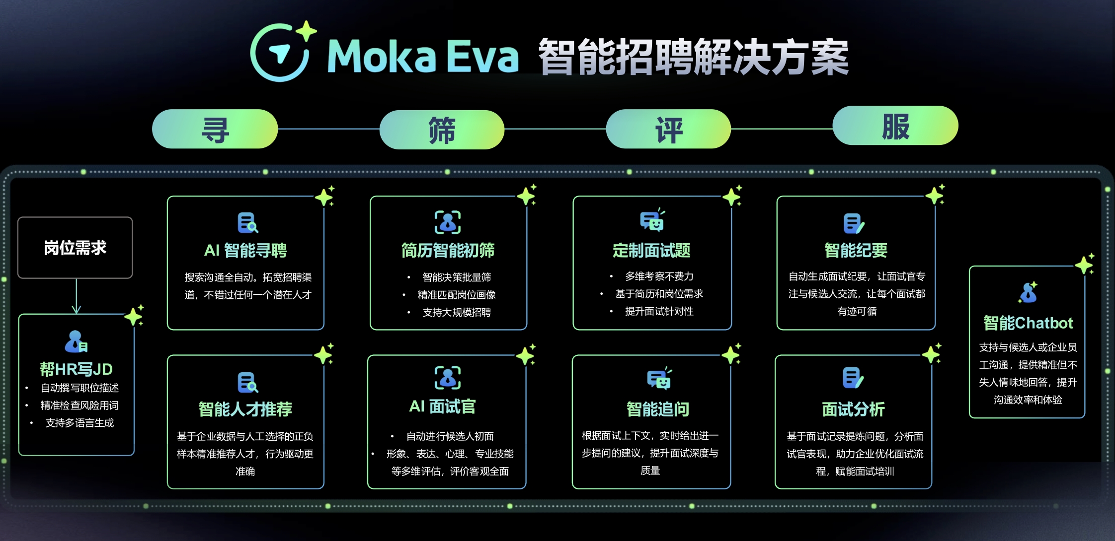 招聘系统的颠覆式变革：智能招聘如何重塑企业人才获取