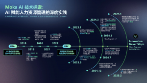 AI绩效管理：从“打分”到“洞察”，企业绩效正走进智能新时代