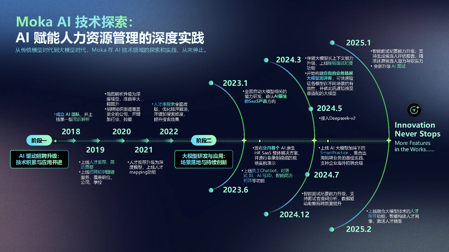 AI绩效管理：从“打分”到“洞察”，企业绩效正走进智能新时代