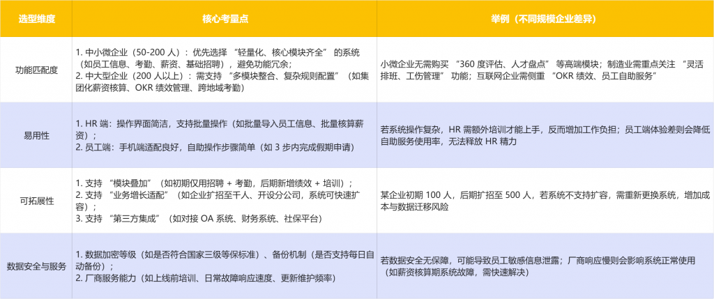 HR系统选项要点