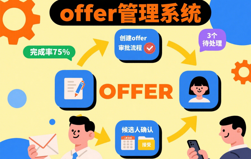 如何用Moka实现零误差Offer发放?薪酬包自动核算与电子签核指南 – Moka人力资源管理系统-HR系统