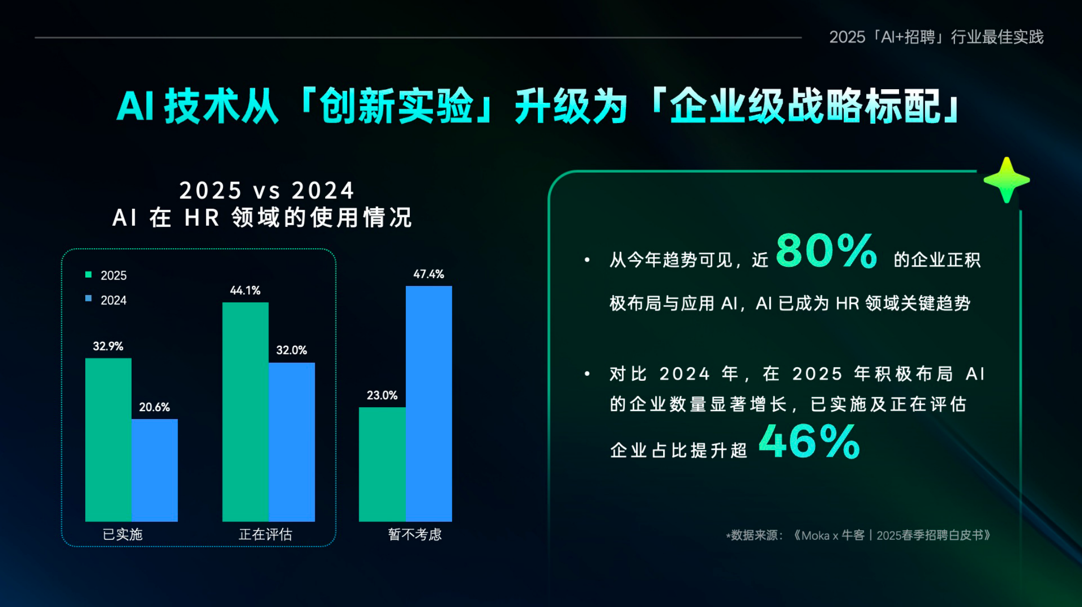 人事管理中常见的问题及应对策略