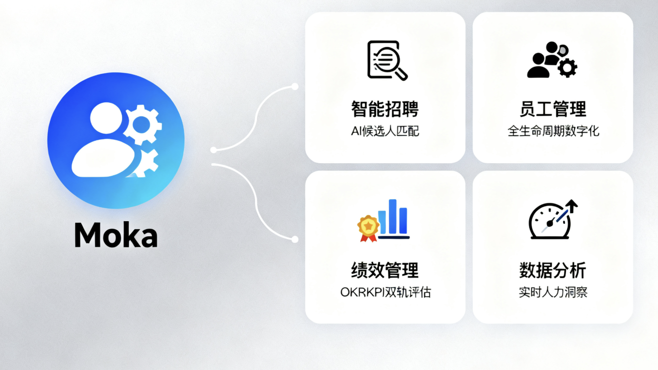 电子化人力资源管理（EHR）：重构组织与人才的数字化纽带