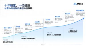 智能考勤系统 + HR 一体化：解锁企业人力管理新效率