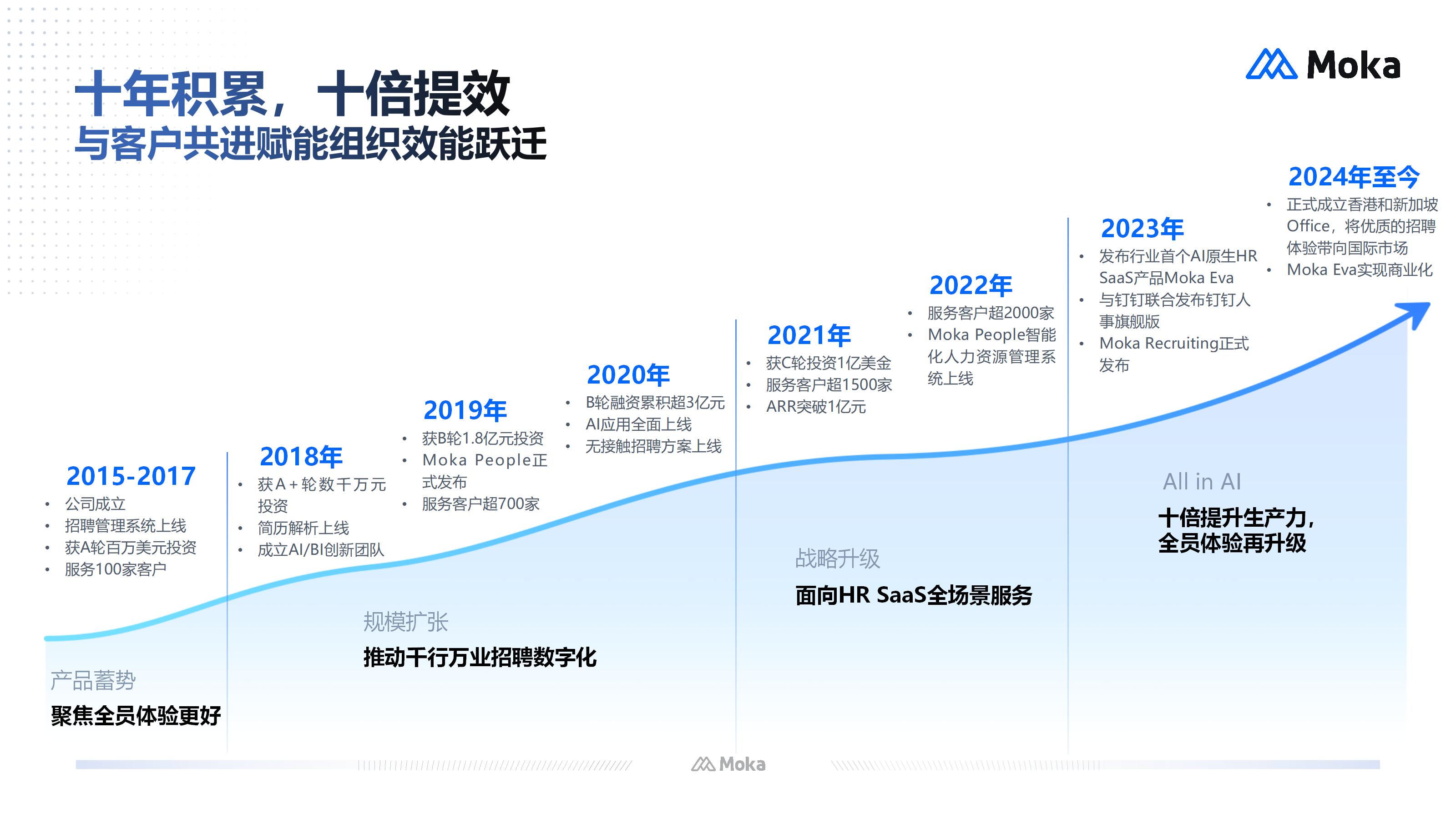 智能考勤系统 + HR 一体化：解锁企业人力管理新效率