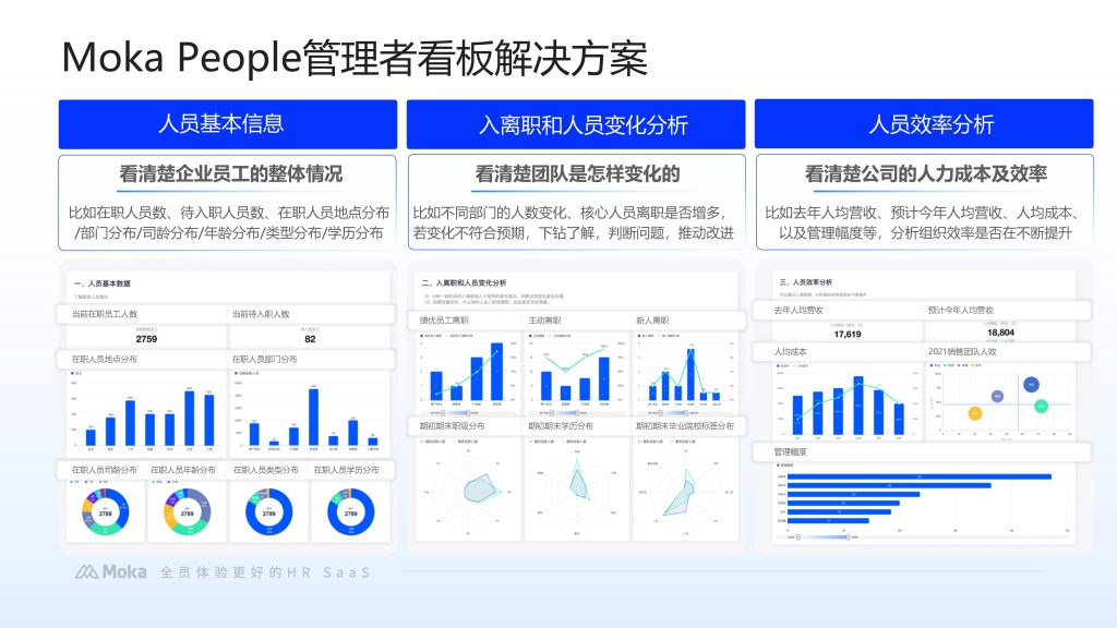 如何通过智能化人事档案达成员工全生命周期信息自动更新?经验指南 – Moka人力资源管理系统-HR系统