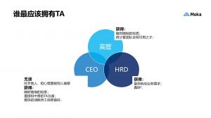 90% 企业用错考核方式？OKR 绩效考核和 KPI 区别 + 落地工具推荐全攻略