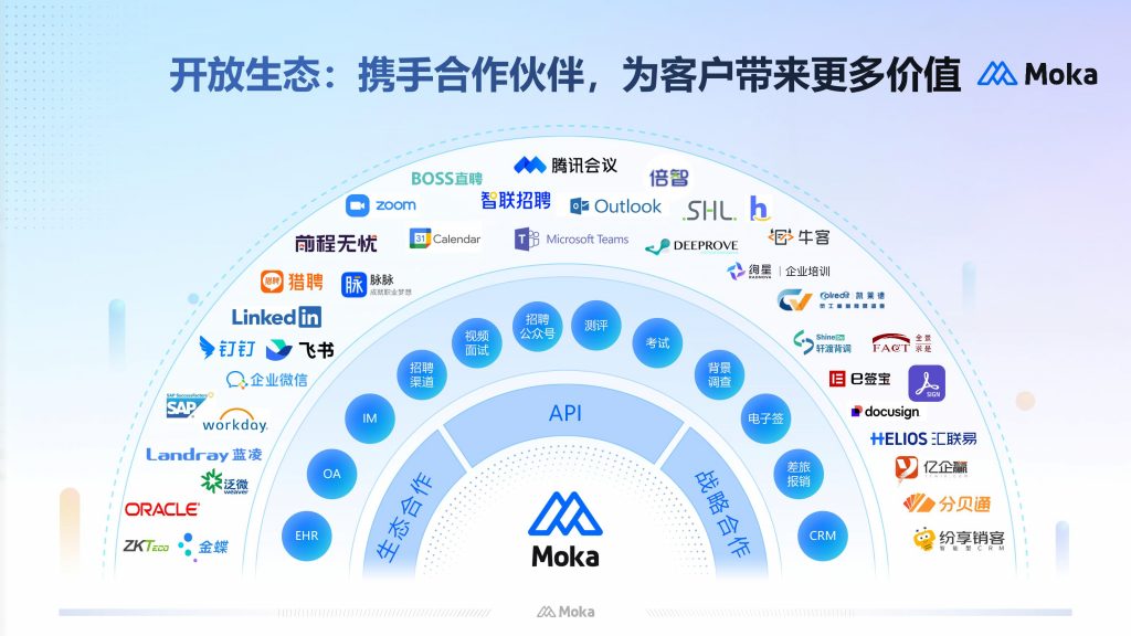 如何通过智能化人事档案达成员工全生命周期信息自动更新？经验指南 – Moka人力资源管理系统-HR系统
