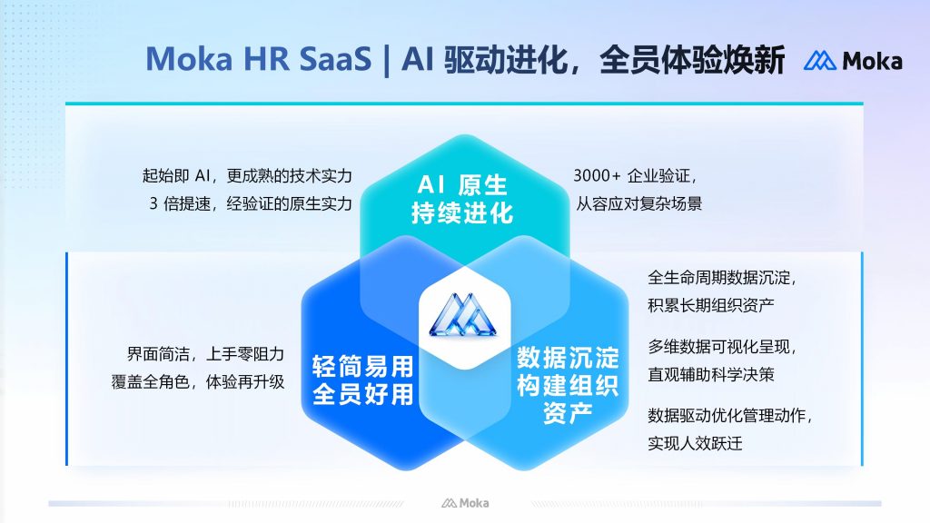 大数据与AI技术在招聘中的应用