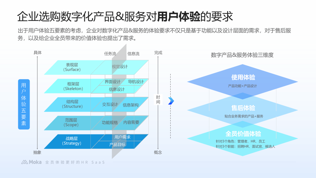 KPI考核系统深度拆解:从Excel表格到智能绩效管理,到底差在哪里 – Moka人力资源管理系统-HR系统