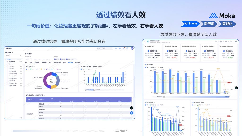 绩效KPI管理系统深度拆解:从Excel噩梦到数据驱动的绩效变革 – Moka人力资源管理系统-HR系统
