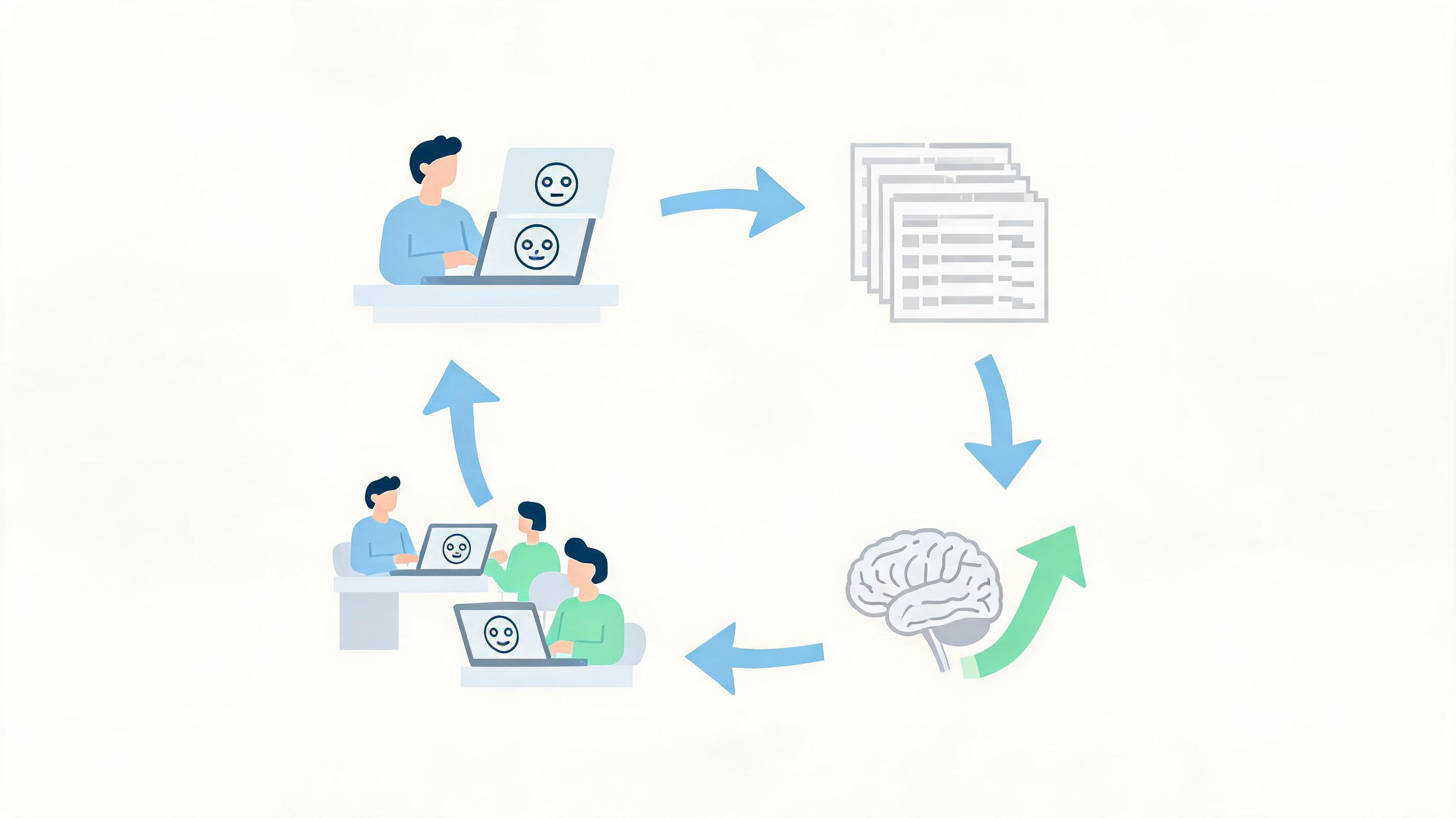 图片：数据飞轮示意图，显示 AI 系统使用-数据沉淀-能力提升-更多使用的正向循环