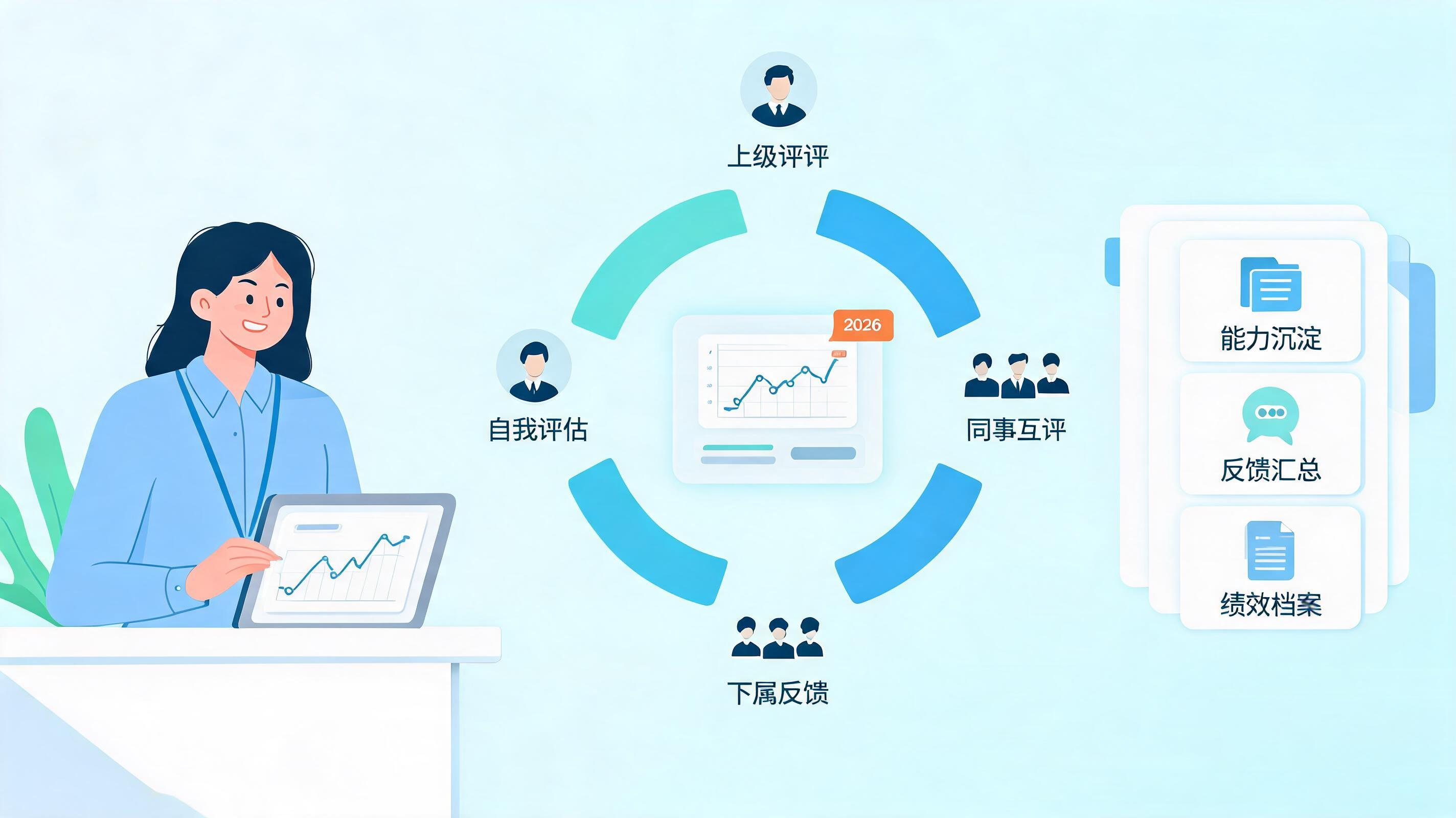 管理绩效360度考评怎么做？2026年组织能力沉淀的实战指南