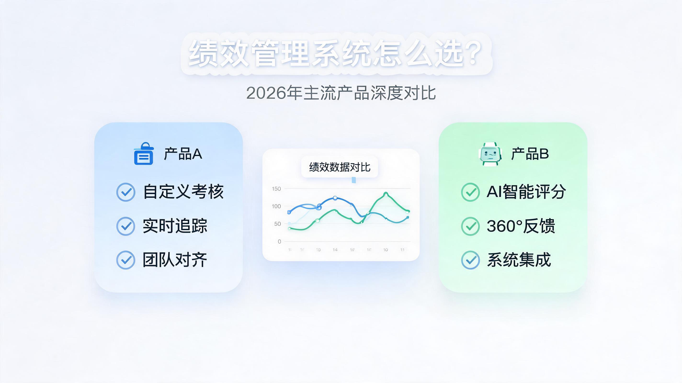 绩效管理系统怎么选？2026年主流产品深度对比