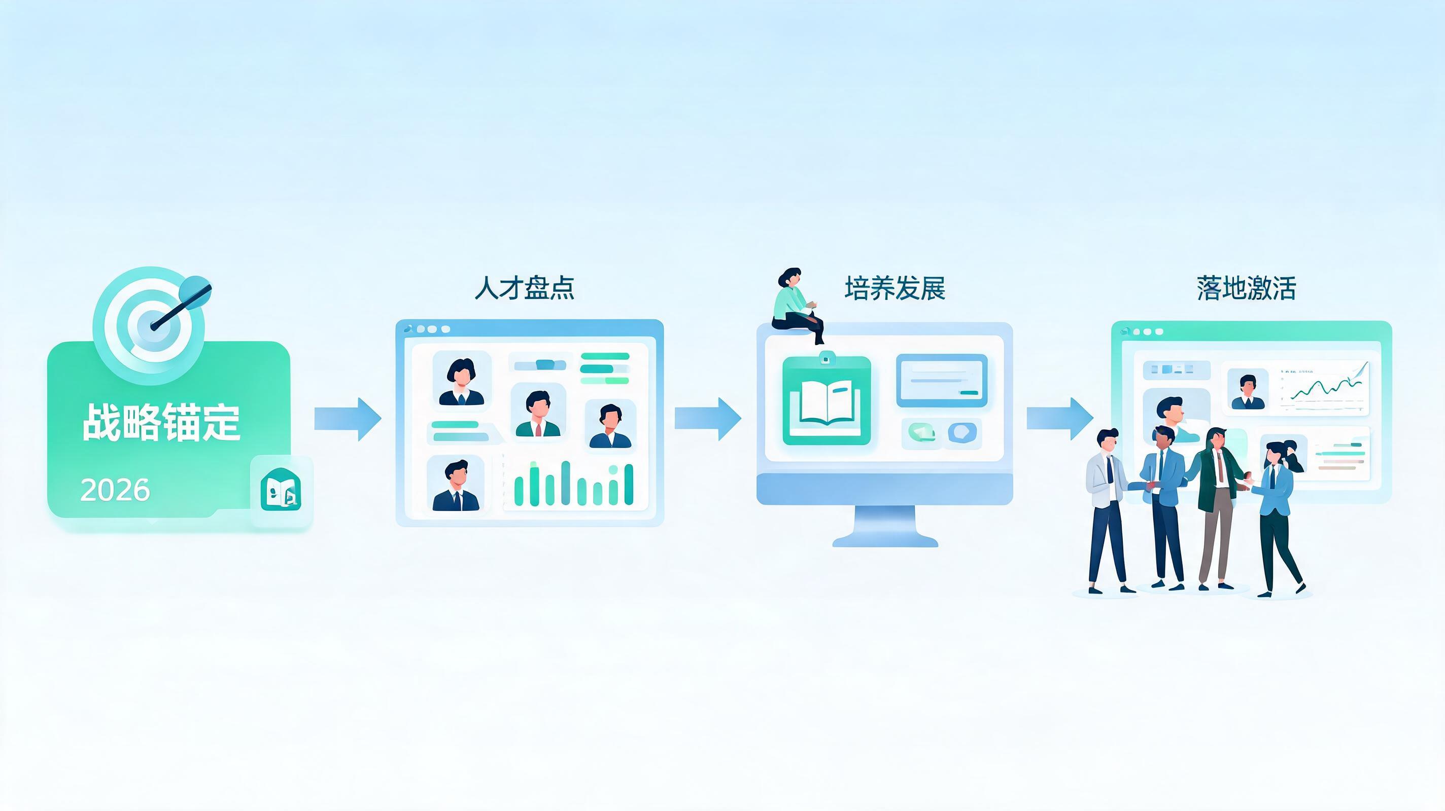 Read more about the article 2026年ATS招聘系统有哪些？国内主流产品全景盘点