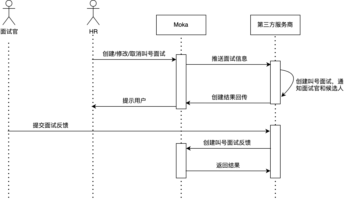 整体流程
