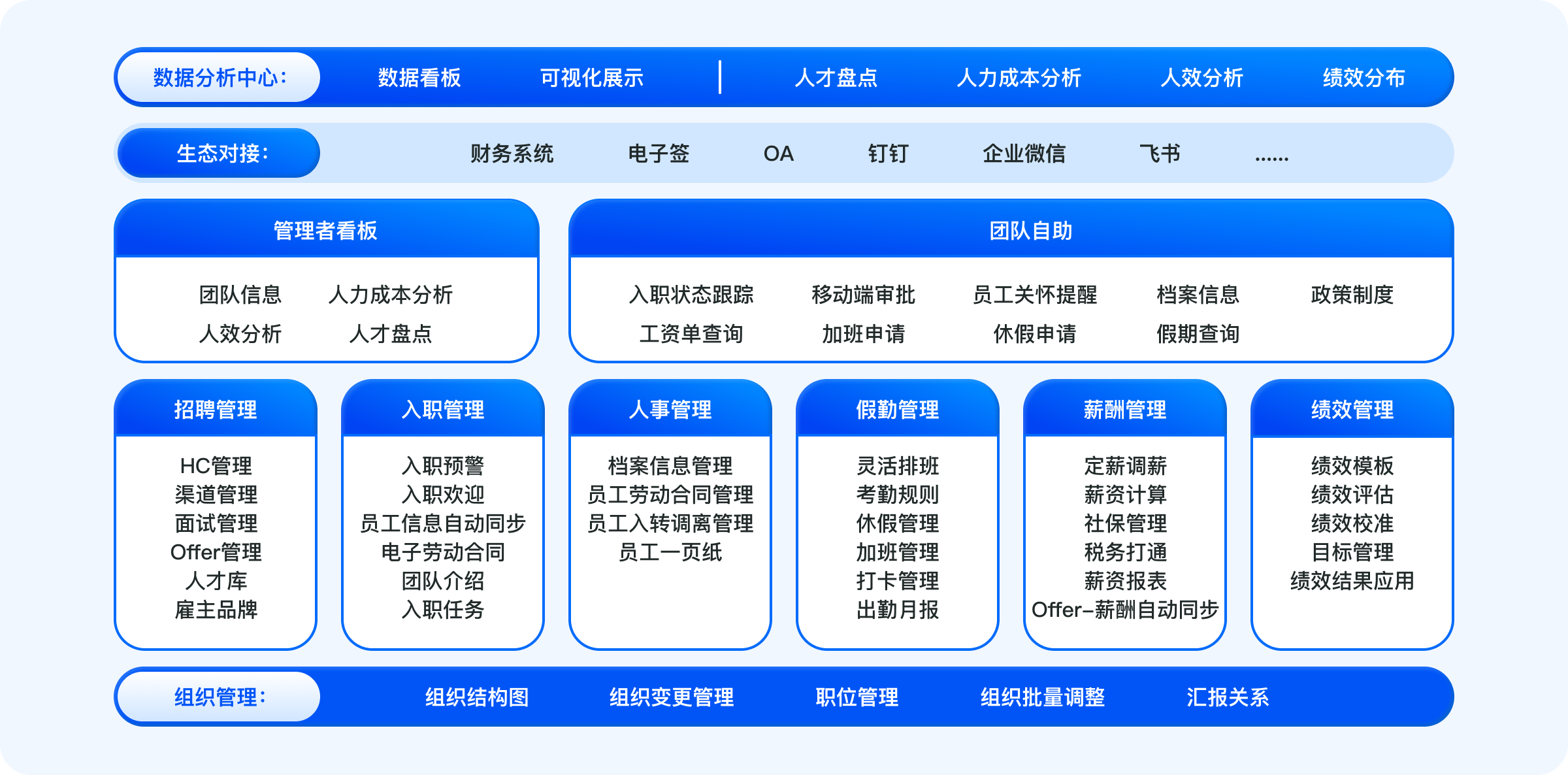 理念&优势